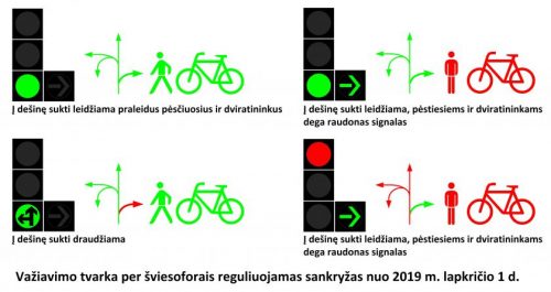 Nuo lapkričio 1 d. – nauji šviesoforų signalų deriniai, žiemos sezono metu mažėja leistinas greitis