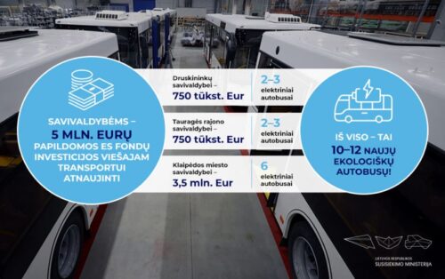 Lietuvos savivaldybių viešajam transportui atnaujinti – papildomi 5 mln. ES fondų lėšų