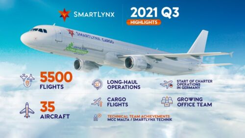 SmartLynx Airlines Q3 2021: Back on track