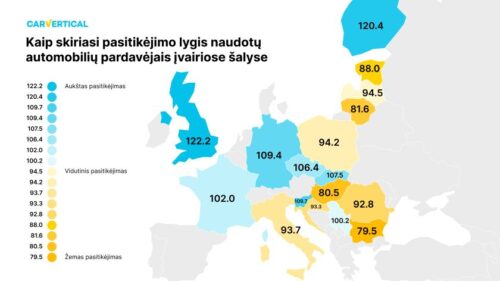 Tyrimas: kuriose šalyse pirkėjai labiausiai ir mažiausiai pasitiki naudotų automobilių pardavėjais?