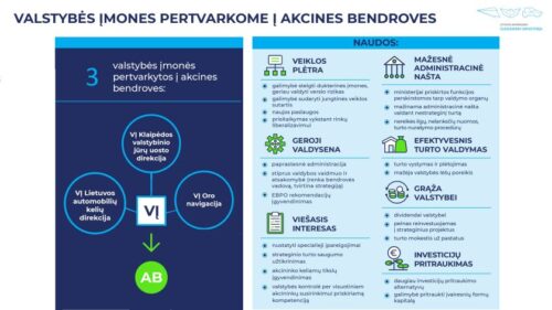 Klaipėdos valstybinio jūrų uosto direkcija, „Oro navigacija“ ir Lietuvos automobilių kelių direkcija tapo akcinėmis bendrovėmis