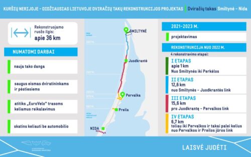 M. Skuodis, lankydamasis Neringoje, paskelbs dviračių tako Smiltynė–Nida rekonstrukcijos darbų pradžią, Klaipėdoje susitiks su „Smiltynės perkėlos“ vadovybe
