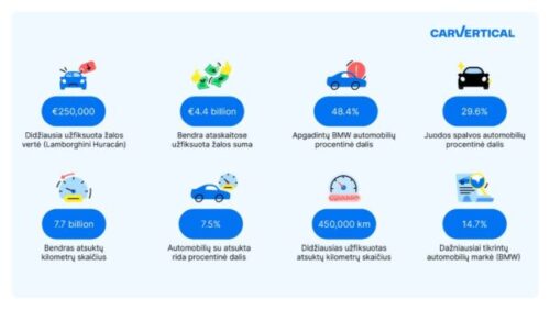 Kokie naudoti automobiliai labiausiai domino pirkėjus 2023-aisiais?