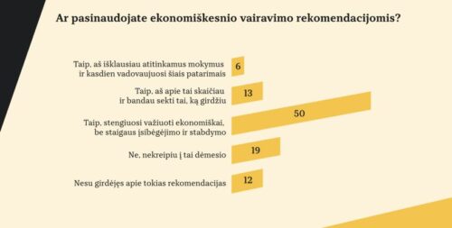 Važiuoti automobiliu galėtumėte perpus pigiau: ekspertas įvardijo pagrindines vairuotojų daromas klaidas